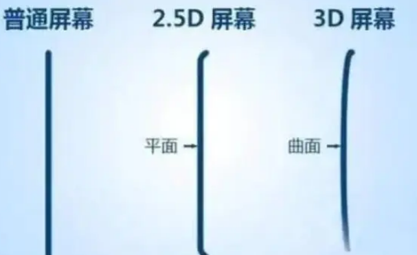 渝水apple维修服务中心分享iPhone曲面屏时代会来临吗 